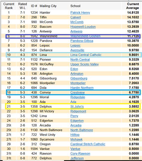 joe eitel|joe eitel computer rankings 2020.